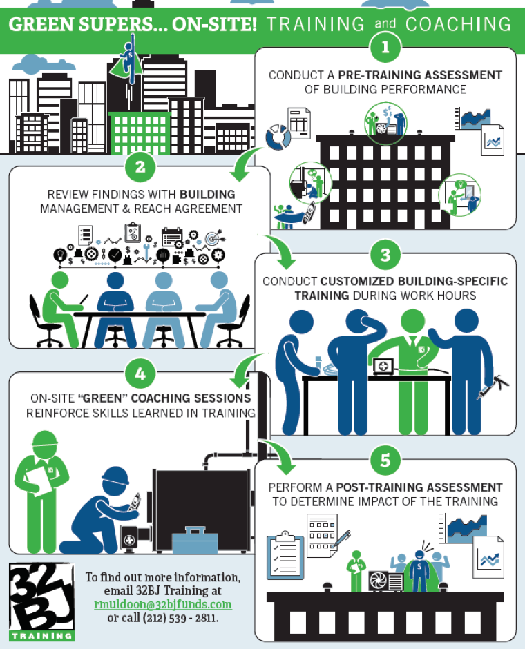 Green Supers on-site training graphic