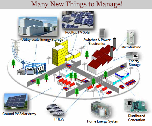 Microgrid system