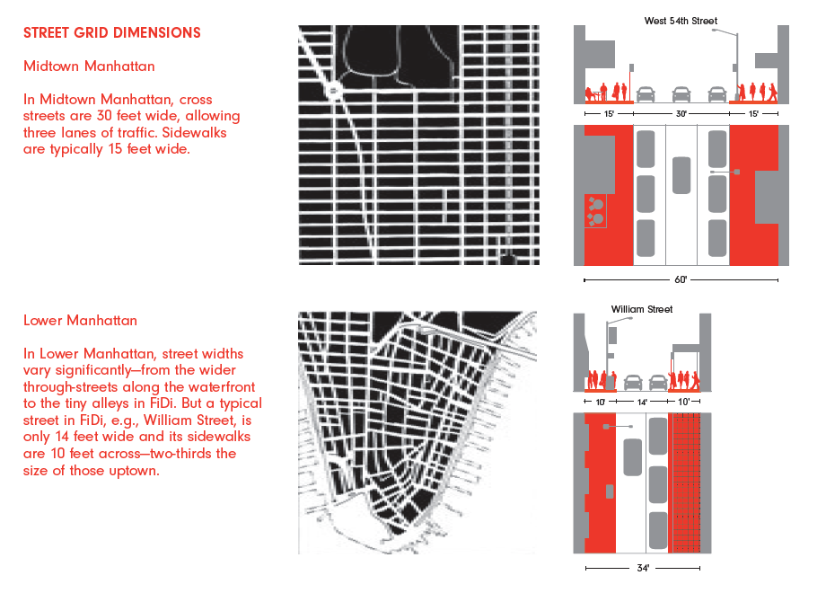Street Grid Dimensions