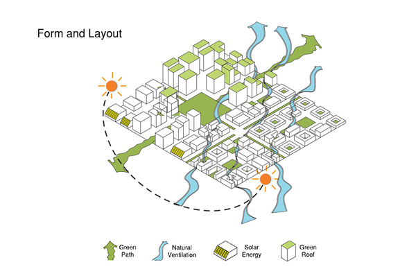 Urban Climate Design: Form and Layout