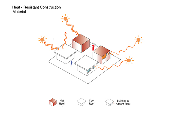 Urban Climate Design: Heat Resistant Construction Material